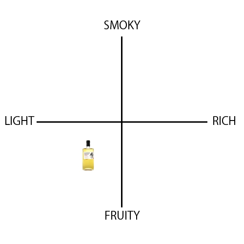 季 - ウイスキーの日