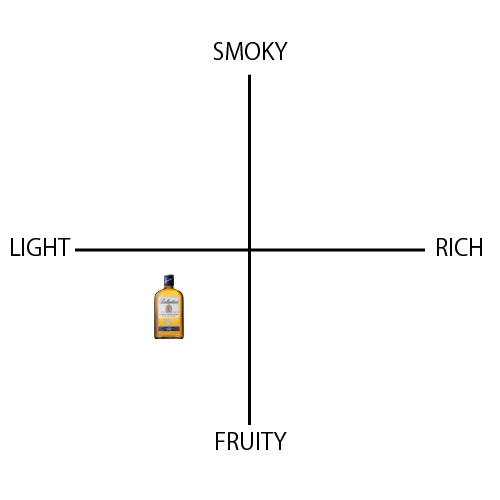 バランタイン 12年 - ウイスキーの日