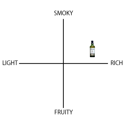 バランタイン 17年 - ウイスキーの日