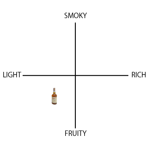 グレンファークラス 12年 - ウイスキーの日