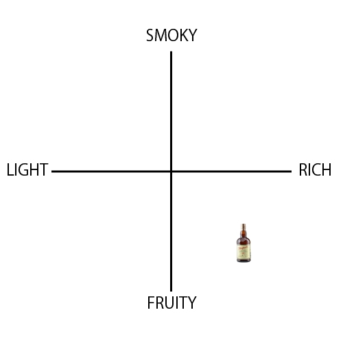 グレンファークラス 21年 - ウイスキーの日