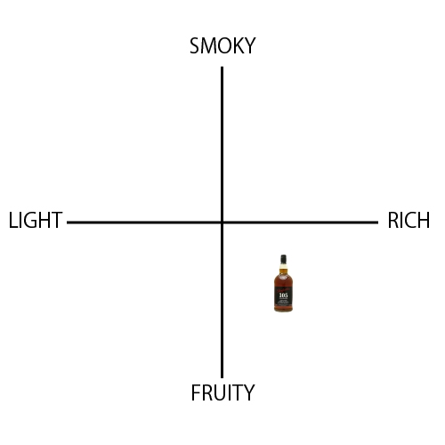 グレンファークラス 105 - ウイスキーの日