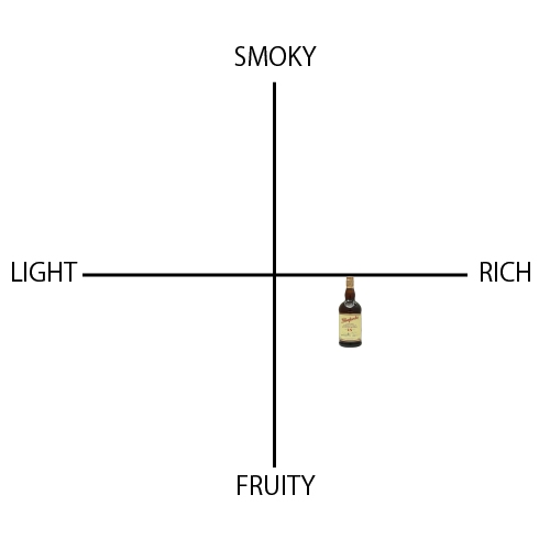 グレンファークラス 15年 - ウイスキーの日