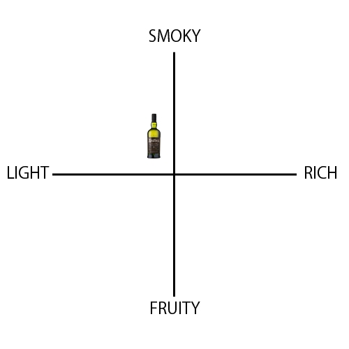 アードベッグ 10年 - ウイスキーの日