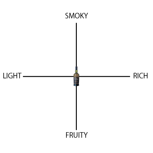アードベッグ ウーガダール - ウイスキーの日