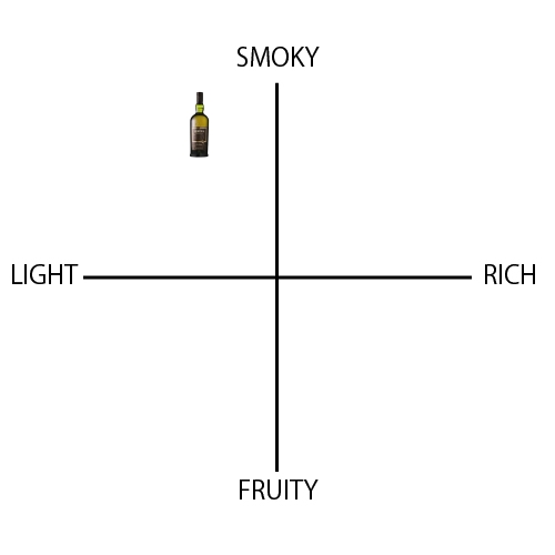 アードベッグ コリーヴレッカン - ウイスキーの日