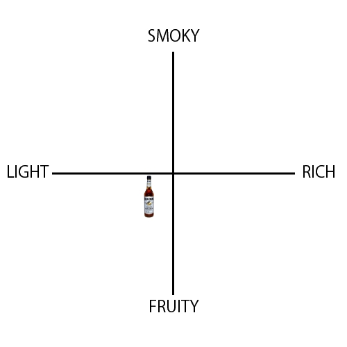 オールド クロウ - ウイスキーの日