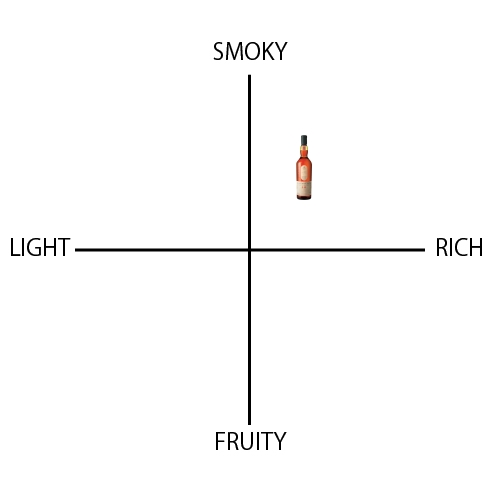 ラガヴーリン 16年 - ウイスキーの日