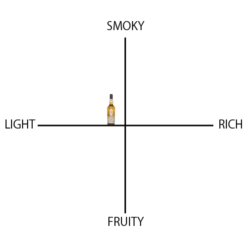 ラガヴーリン 8年 - ウイスキーの日