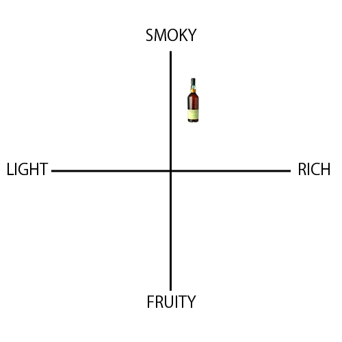 ラガヴーリン ダブルマチュアード - ウイスキーの日