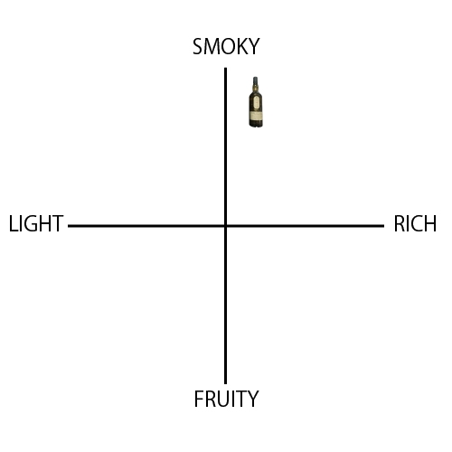 ラガヴーリン 12年 - ウイスキーの日