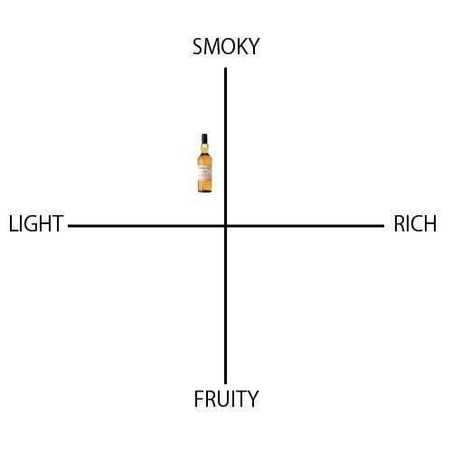 カリラ 12年 - ウイスキーの日