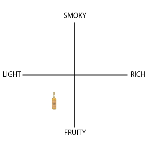 グレンモーレンジィ 10年 - ウイスキーの日