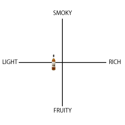軽井沢倶楽部 - ウイスキーの日