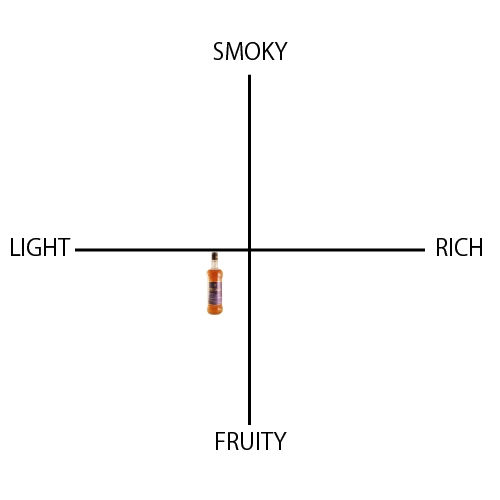 ツインアルプス - ウイスキーの日
