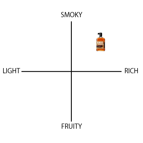 ノブ クリーク シングルバレル 9年 - ウイスキーの日
