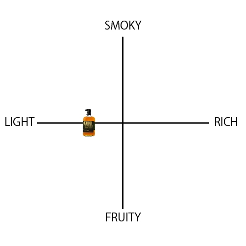 ノブ クリーク ライ - ウイスキーの日