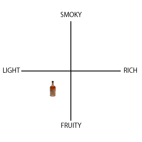 モンキー ショルダー - ウイスキーの日
