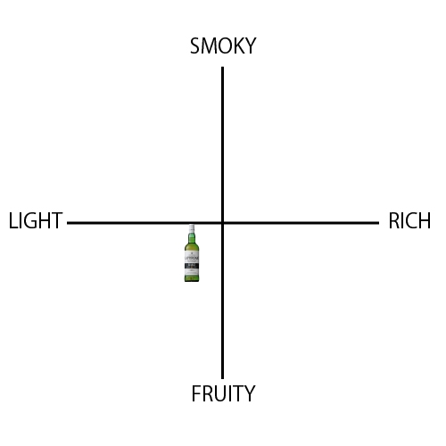 ラフロイグ セレクトカスク - ウイスキーの日
