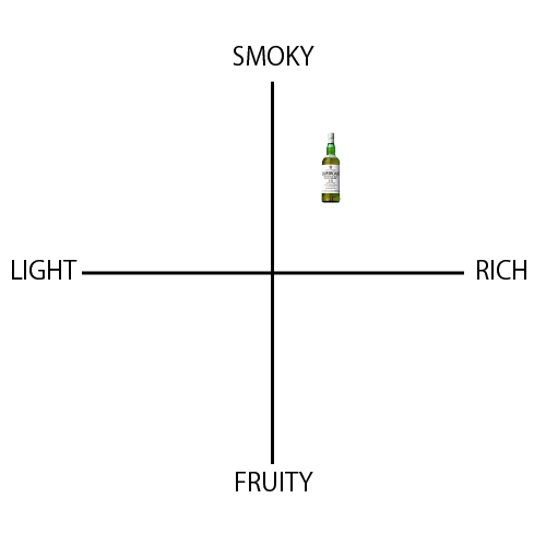 ラフロイグ 10年 - ウイスキーの日