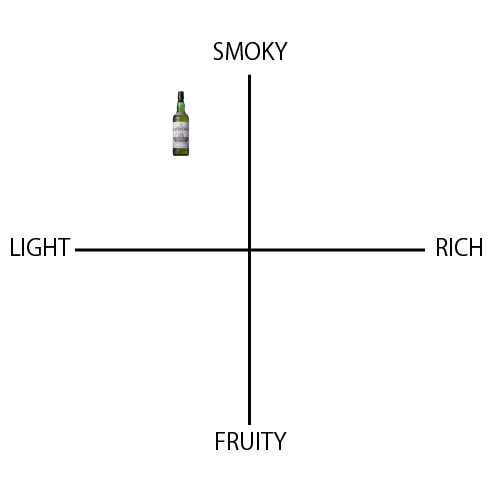 ラフロイグ クオーターカスク - ウイスキーの日