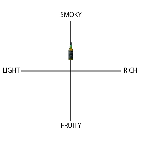 ラフロイグ ロア - ウイスキーの日