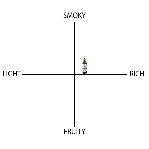 ラフロイグ pxカスク - ウイスキーの日