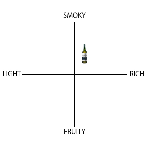 ラフロイグ アン カン モア - ウイスキーの日