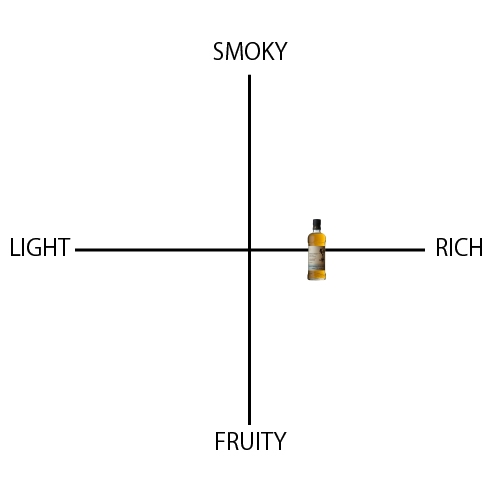 駒ヶ岳 3年 - ウイスキーの日